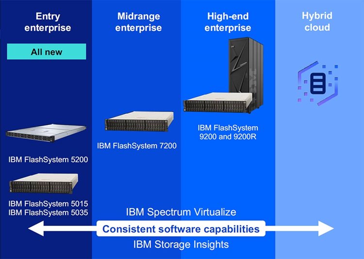 IBM-FlashSysteme-2021.jpg