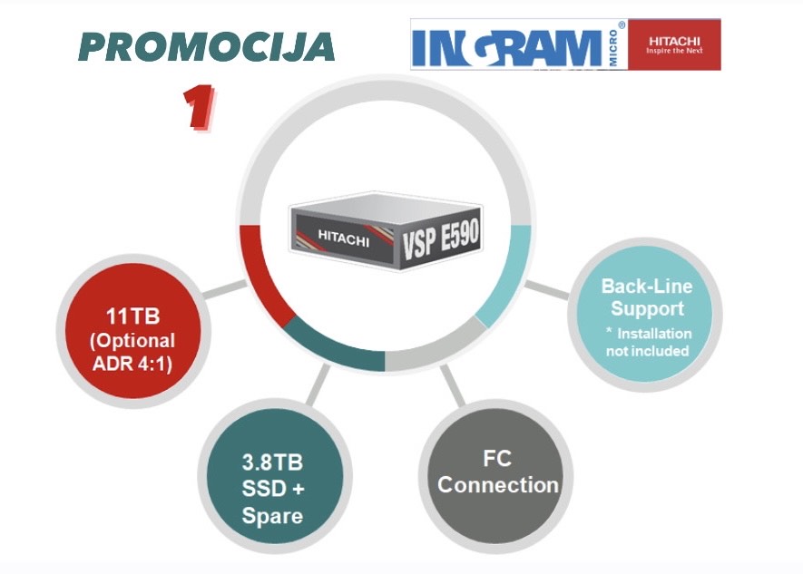 Promocija 1: HITACHI #E590 konfiguracija po specijalnoj ceni!